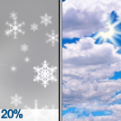 Slight Chance Rain And Snow then Partly Sunny