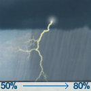 Showers And Thunderstorms