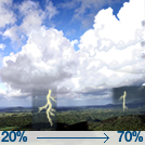 Chance Showers And Thunderstorms