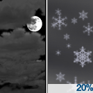 Mostly Cloudy then Slight Chance Rain And Snow