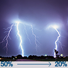 Scattered Showers And Thunderstorms