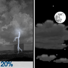 Isolated Showers And Thunderstorms then Partly Cloudy