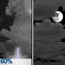 Chance Showers And Thunderstorms then Mostly Cloudy
