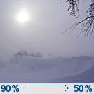 Widespread Snow Showers And Patchy Blowing Snow then Patchy Blowing Snow