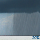 Isolated Rain Showers