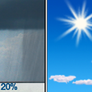 Isolated Rain Showers then Sunny