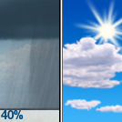 Scattered Rain Showers then Mostly Sunny
