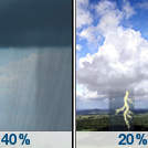 Scattered Rain Showers then Isolated Showers And Thunderstorms
