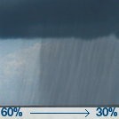 Chance Rain Showers