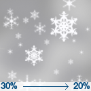 Scattered Snow Showers