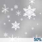 Scattered Snow Showers