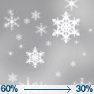 Chance Snow Showers