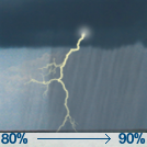 Showers And Thunderstorms
