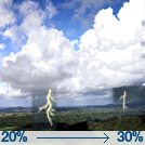 Scattered Showers And Thunderstorms