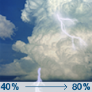 Scattered Showers And Thunderstorms then Showers And Thunderstorms