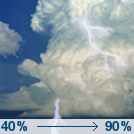 Scattered Showers And Thunderstorms then Showers And Thunderstorms
