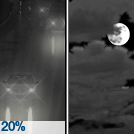 Slight Chance Light Rain then Mostly Cloudy