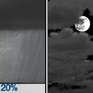 Isolated Rain Showers then Mostly Cloudy
