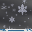 Scattered Snow Showers