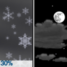 Scattered Rain And Snow Showers then Partly Cloudy