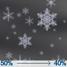 Scattered Snow Showers