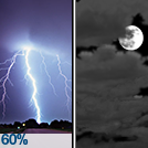 Scattered Showers And Thunderstorms then Mostly Cloudy