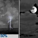 Scattered Showers And Thunderstorms then Mostly Cloudy